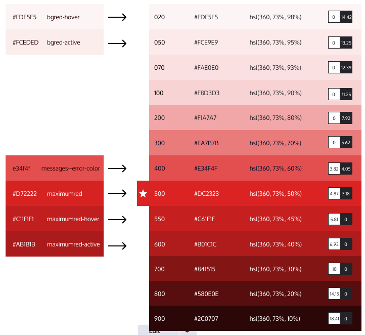 Define Red color scale for Claro [3270842]