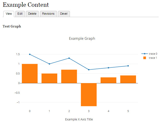 Using Plotly.js Plotly.js Graphing Drupal Wiki guide on