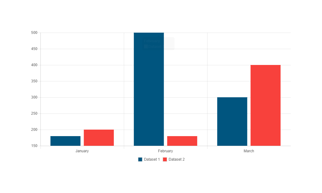 Chartjs How To Show Percentage Using Chartjs Plugin Images