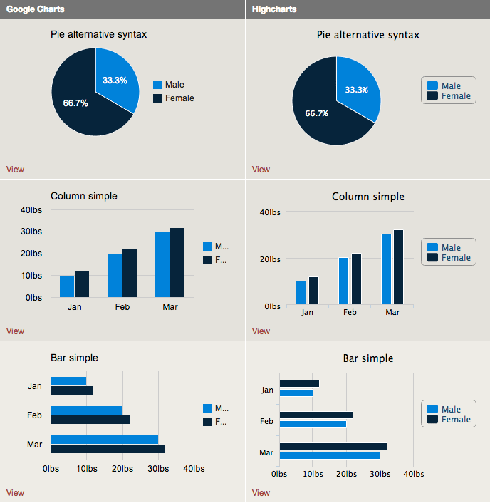 Examples Of Good Charts - How To Make Great Charts For Infographics