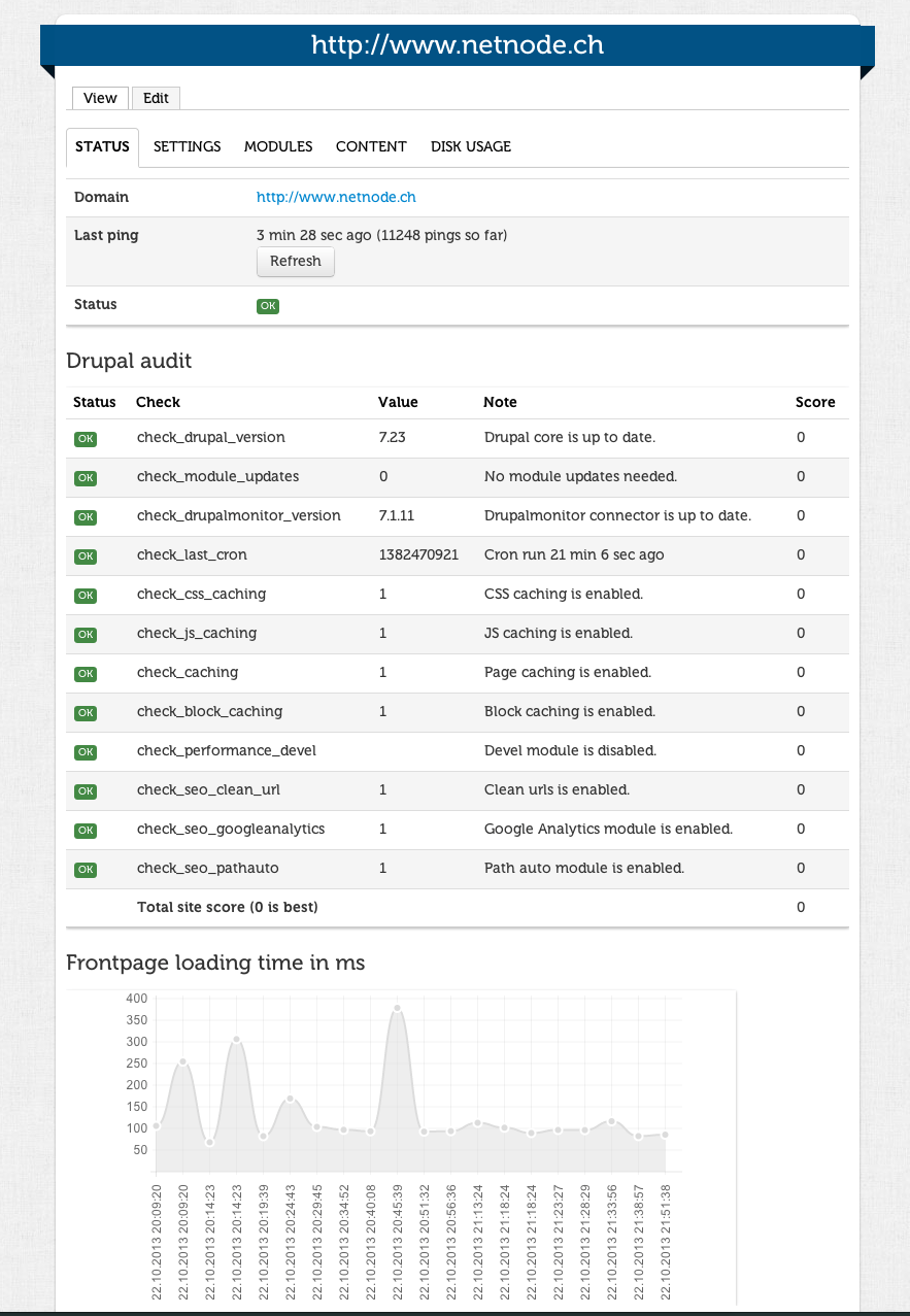 Drupalmonitor