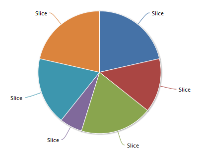 For piechart, each slice's value is displayed as "slice" [#1321960