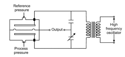 Capacitive pressure transducer [What is & How does it work]-Sino