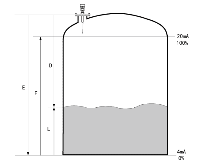 Radar Level Sensor The Right One Noncontact level Sensor