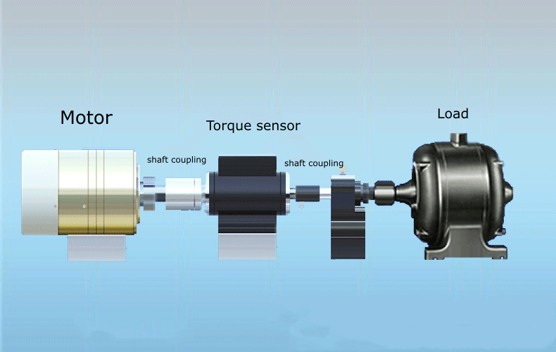Uncover the Secrets of Shaft Torque Sensors All You Need to Know