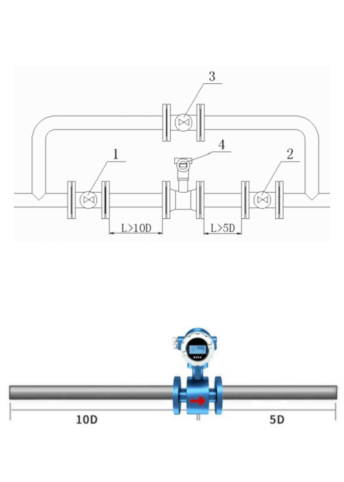 Flow Meter Straight Length Requirements Guide SinoInst