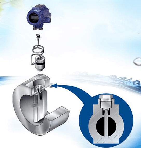 What Is Vortex Flow Meter? and FAQs SinoInst