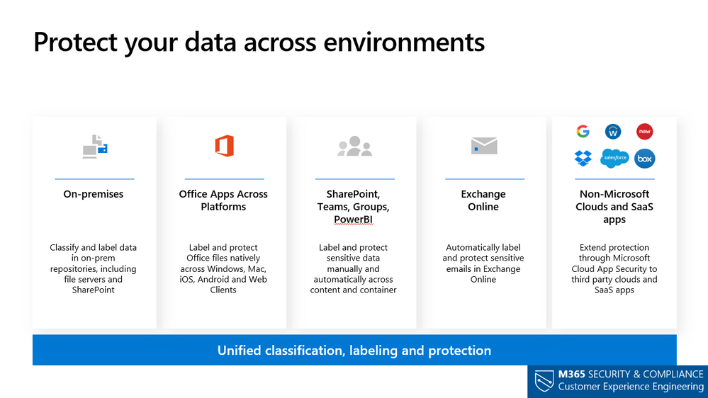 Microsoft Information Protection inar New Announcements & Updates
