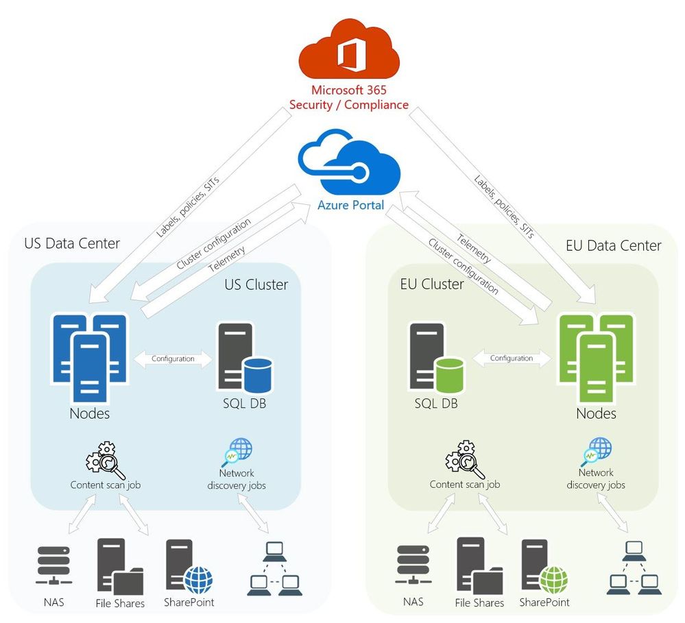Best practices for deploying and using the AIP UL scanner Dr. Ware
