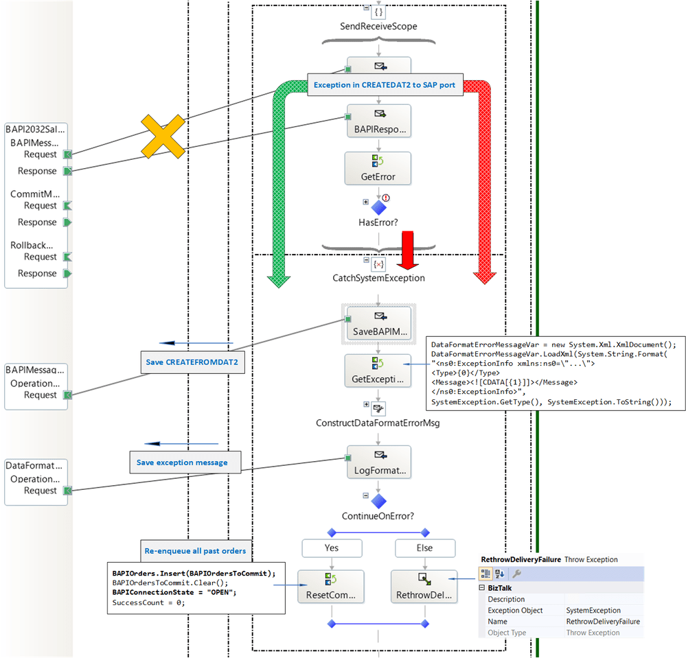 Handling Errors in SAP BAPI Transactions Dr. Ware Technology Services