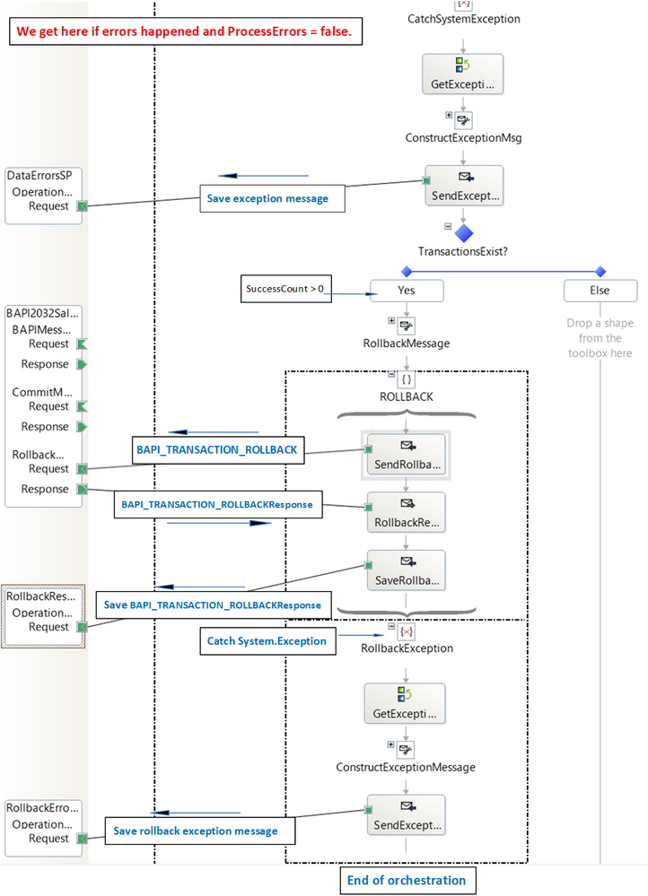 Handling Errors in SAP BAPI Transactions Dr. Ware Technology Services