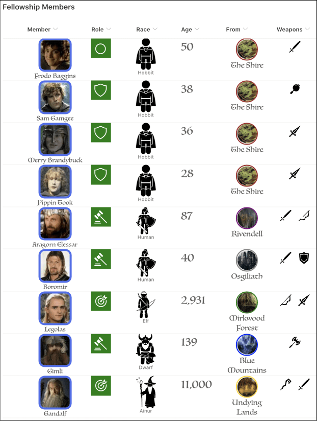 Getting started with SharePoint's custom view formatting Dr. Ware