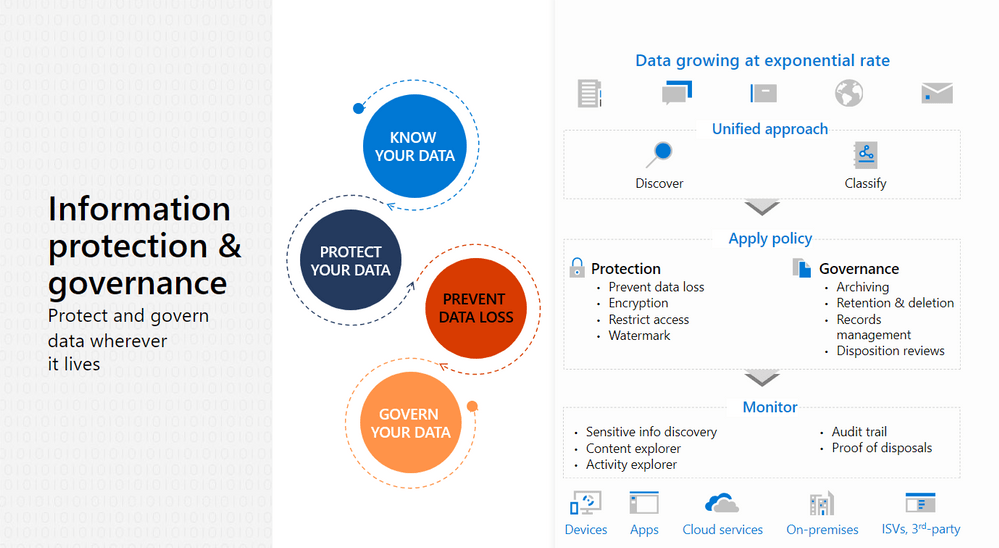 What's New from Ignite regarding Microsoft Information Protection Dr