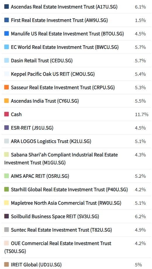 How to make a highdividend REIT strategy work