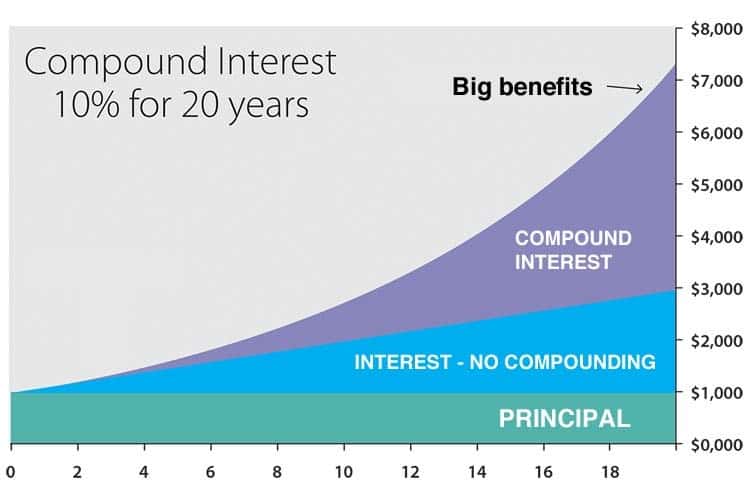 3 Investing Concepts That All Beginners Should Know
