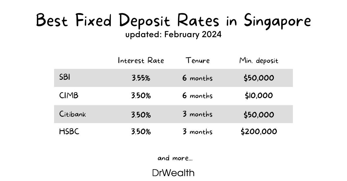 Best Fixed Deposit Rates in Singapore (February 2024)