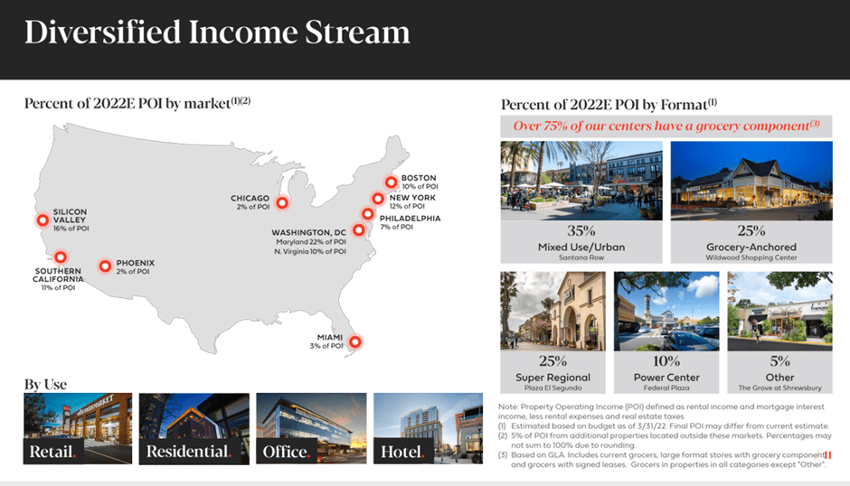 9 best US dividend stocks across 9 sectors to buy and hold