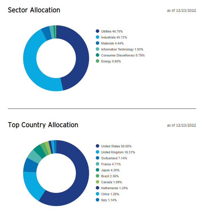 10 high MSCI rating ESG ETFs that delivered over 20 returns in the