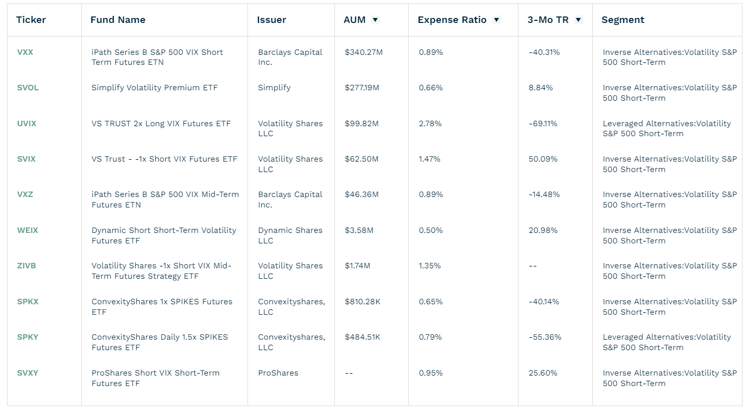 What is a good Expense Ratio for ETFs?