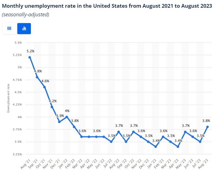 US Stocks Keep Falling, Where is the Support?
