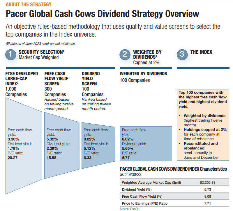 5 Singapore Cash Cow Stocks that made it to the Cash Cow ETFs