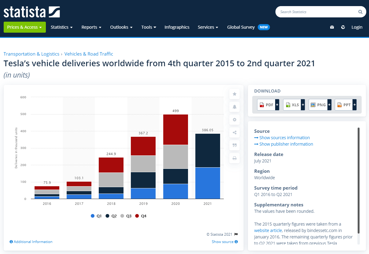 Tesla 2Q2021 Earnings Top US1B, up 10x! What’s next from here?