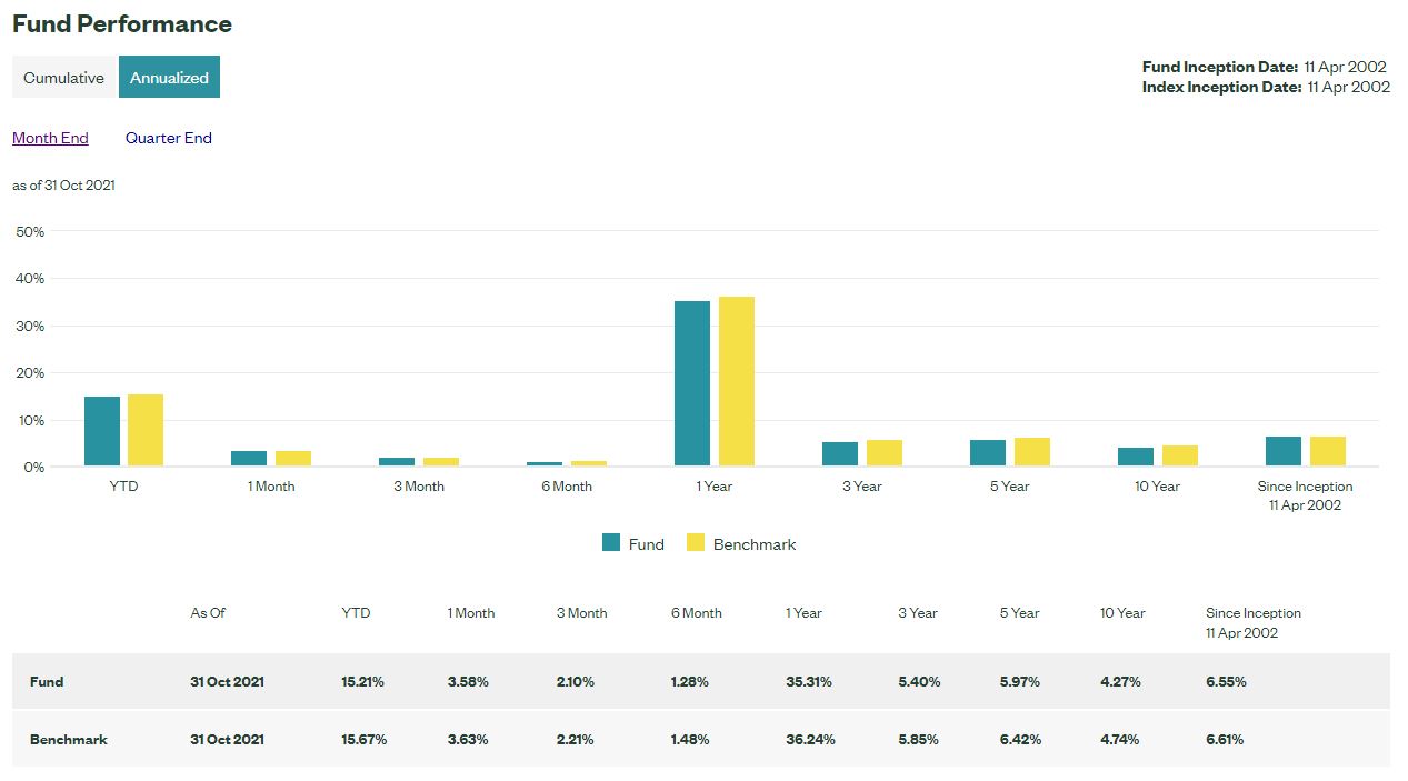 MSCI Singapore ETF A better alternative to STI ETF?