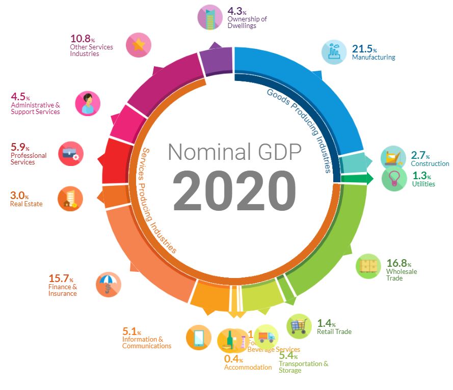 MSCI Singapore ETF A better alternative to STI ETF?
