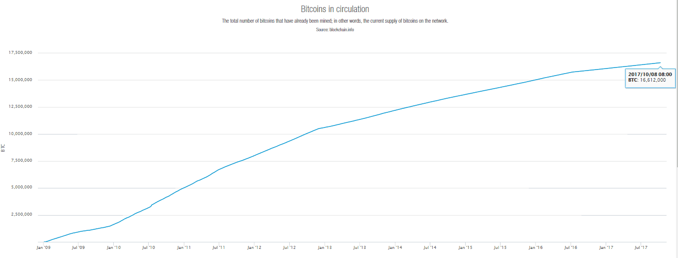 Bitcoin Singapore Your Complete Guide 2020 [Updated]
