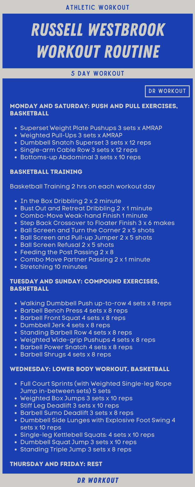 5 Day Workout Routine For Basketball Players EOUA Blog