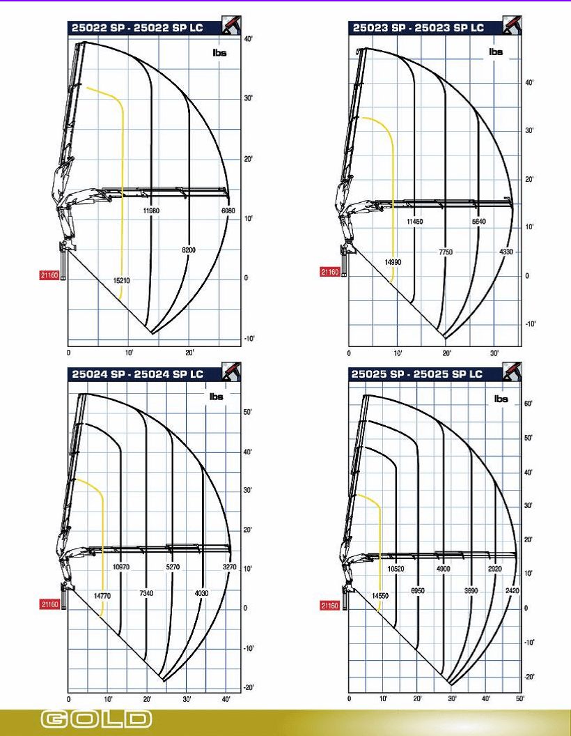 Broderson Crane Manual - Free Software and Shareware - zoomrutracker