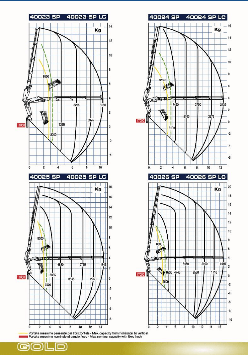 Knuckleboom 40 ton crane information and lift charts.