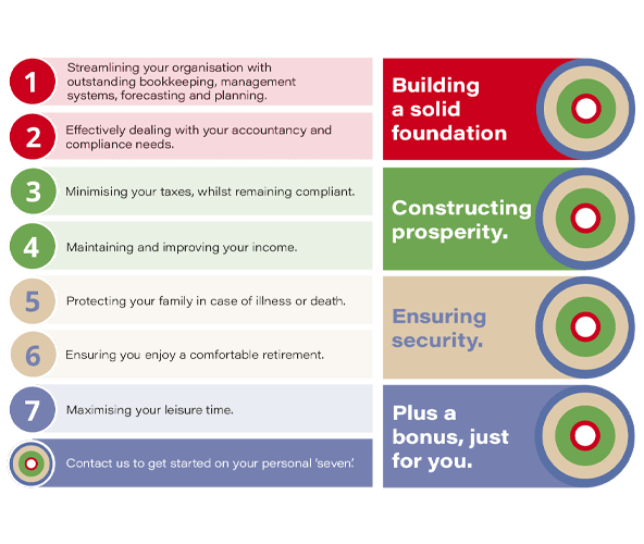 Hertford Accountants DSCO, Hertfordshire