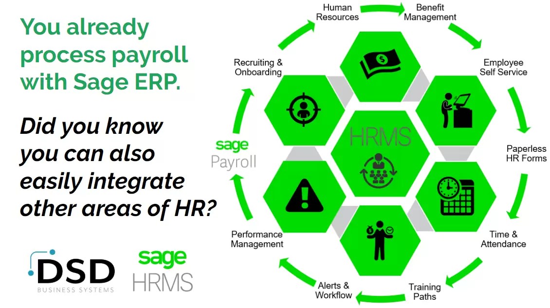 Sage Payroll + Sage HRMS An Integrated HR Experience DSD Business