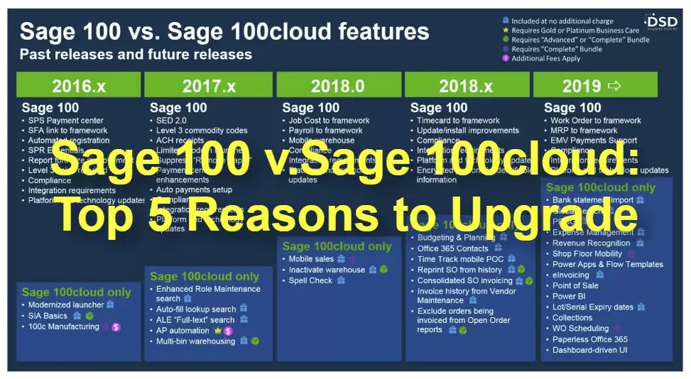 Sage 100 to Sage 100cloud The top 5 reasons to upgrade DSD Business Systems