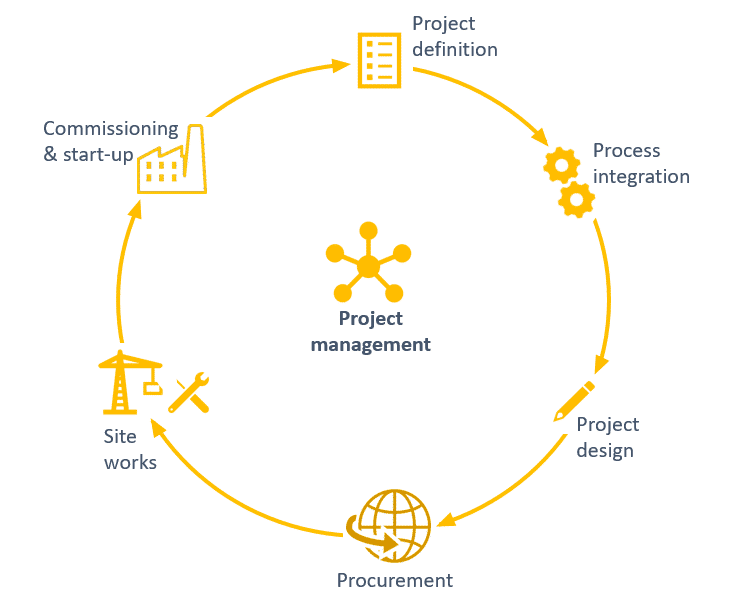 Capabilities De Smet Engineers & Contractors
