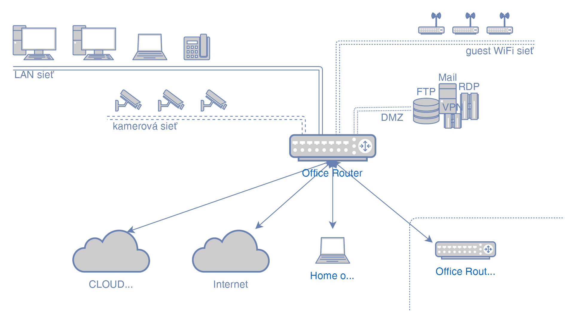 Office router DSI DATA, a.s.