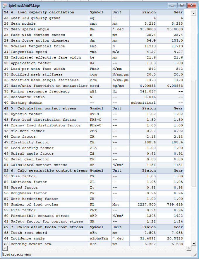 Bevel Gear Load Capacity