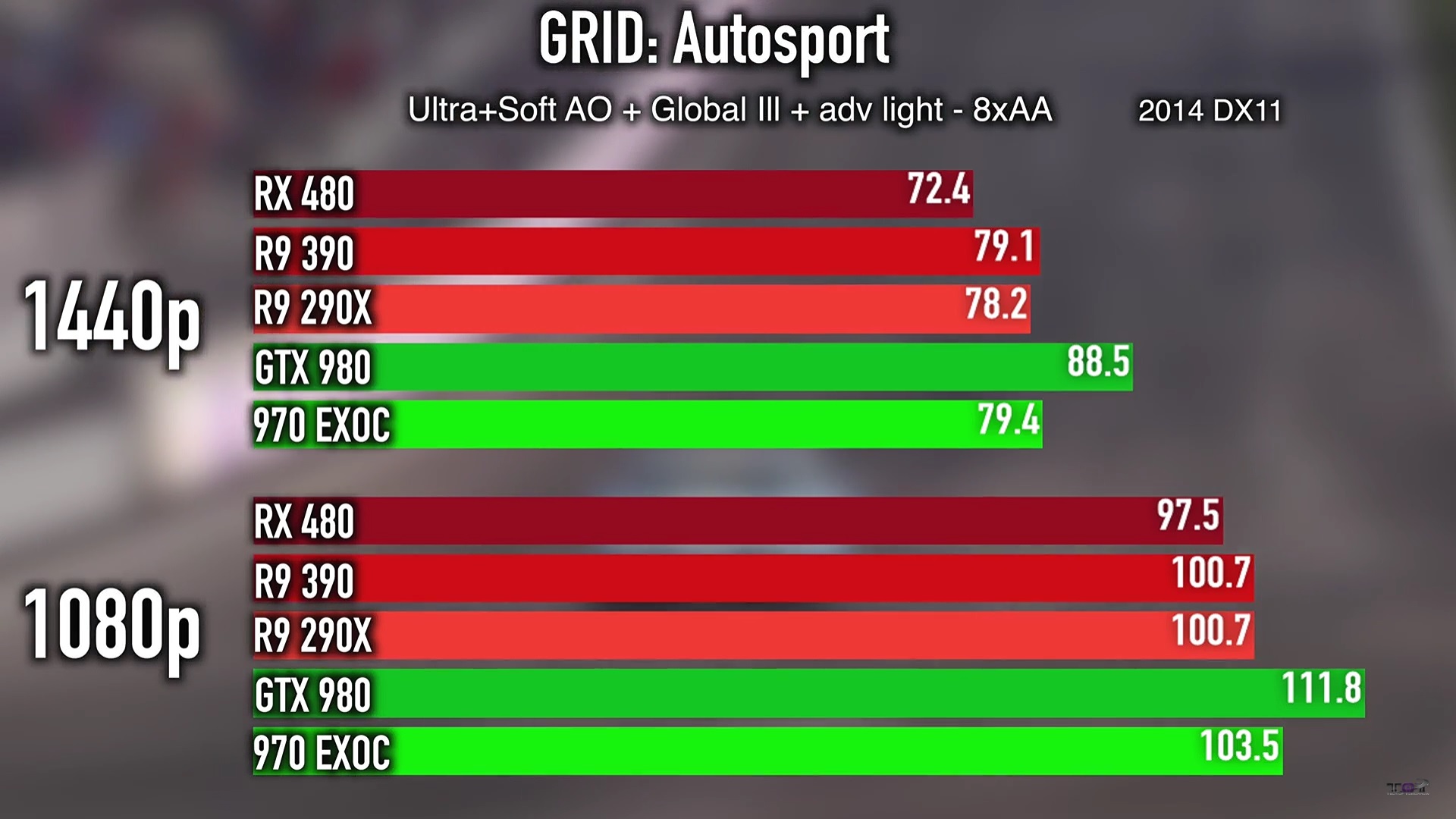 AMD Radeon RX 480 First Benchmarks Revealed