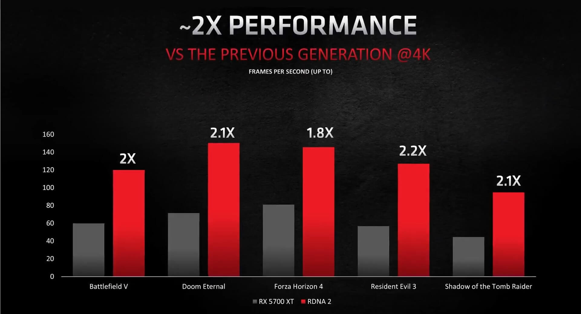 AMD announces Radeon RX 6800XT & RX 6900XT, first gaming