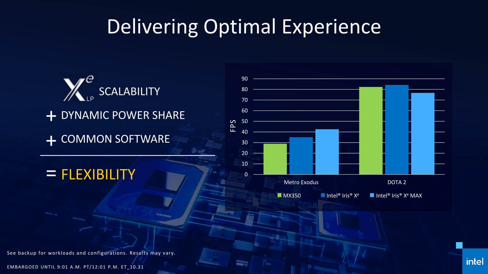 Intel details its new Iris Xe MAX Discrete Graphics card