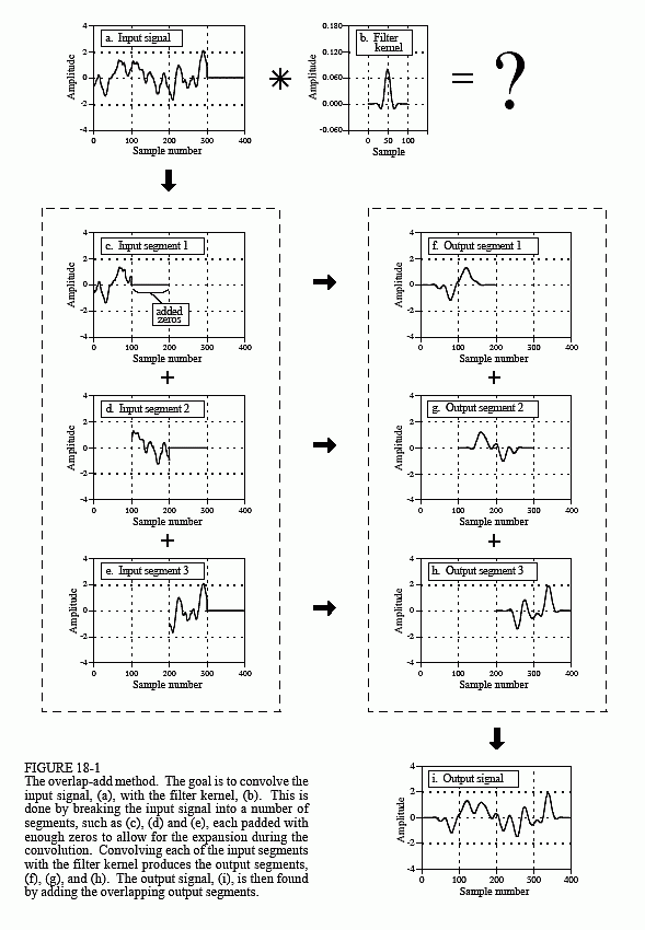 Why Linear Convolution Is Important In Dsp Bios Pics