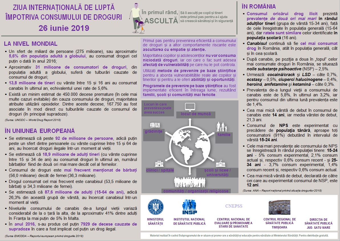 În focarele active din timiș nu au intervenit modificări, de luni până marți. Dsp Satu Mare Dsp Satu Mare