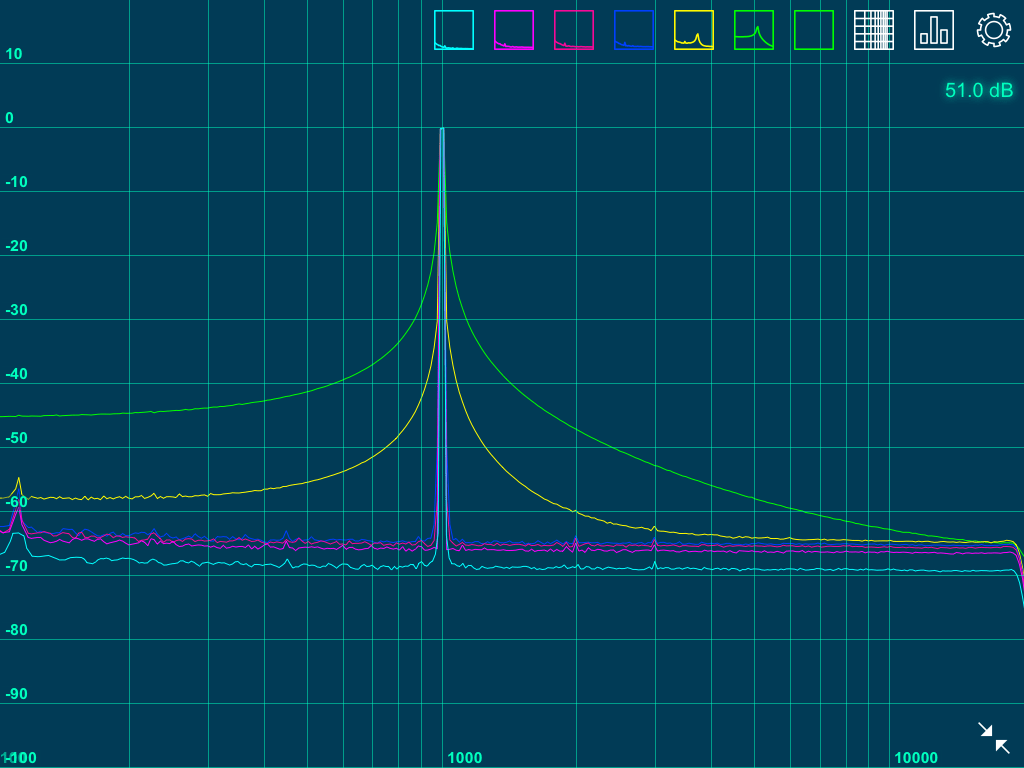 fft & windowing dsp mobile