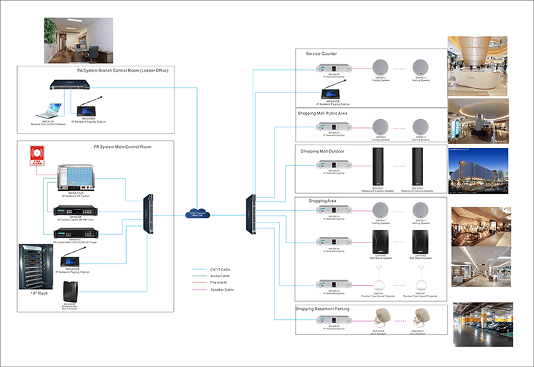 MAG6000 Network PA Solution to Shopping Mall - Guangzhou DSPPA Audio Co