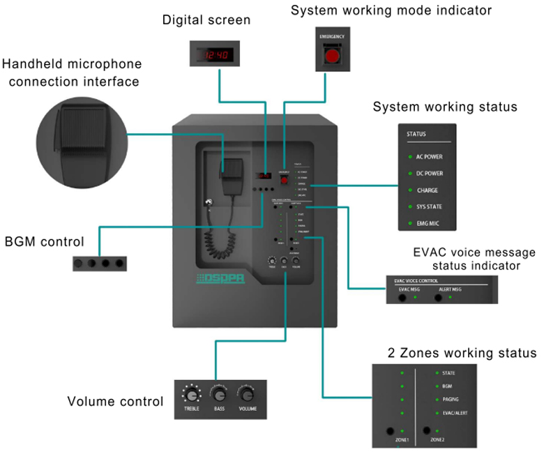 PAVA2240 Integrated Voice Evacuation System Guangzhou DSPPA Audio Co