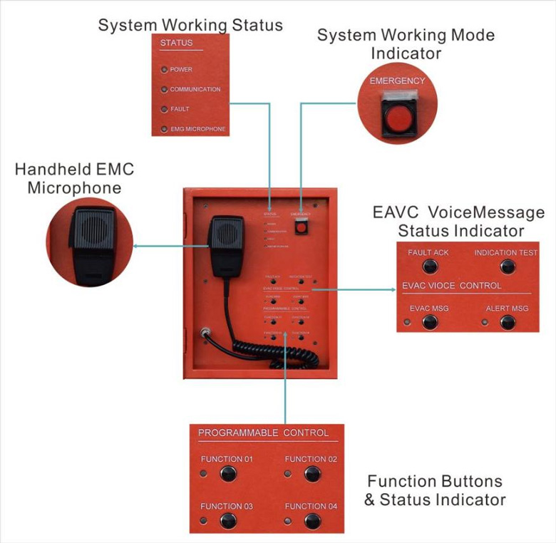 PAVA8500 Integrated Voice Evacuation System Guangzhou DSPPA Audio Co