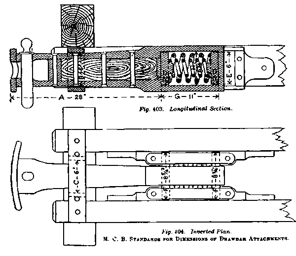9. This schematic appeared in the 1888 Car Builder's Dictionary and
