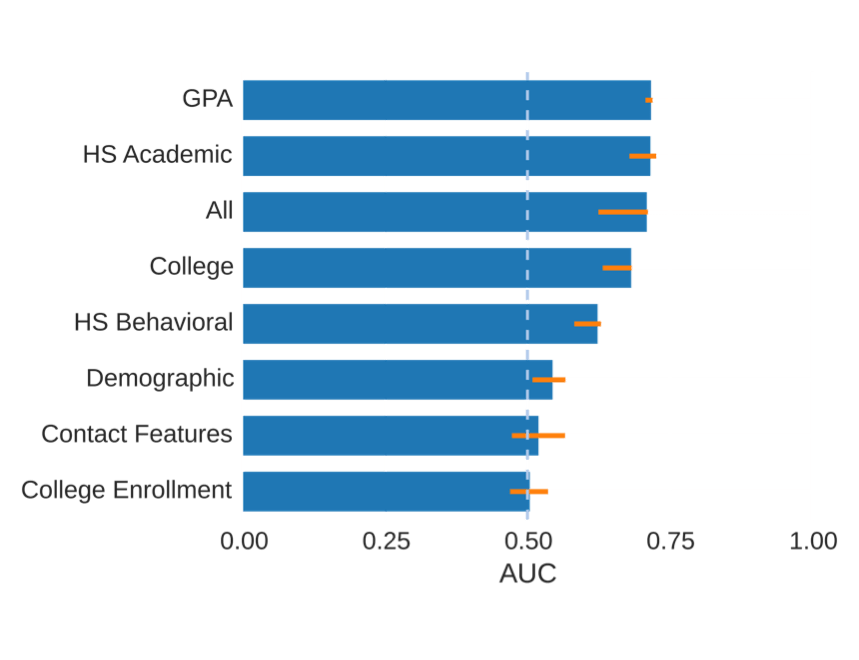 persistence-models | Data Science for Social Good Fellowship