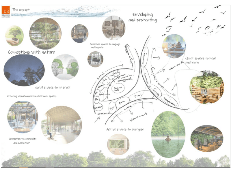How Does The Architectural Design Process Work?
